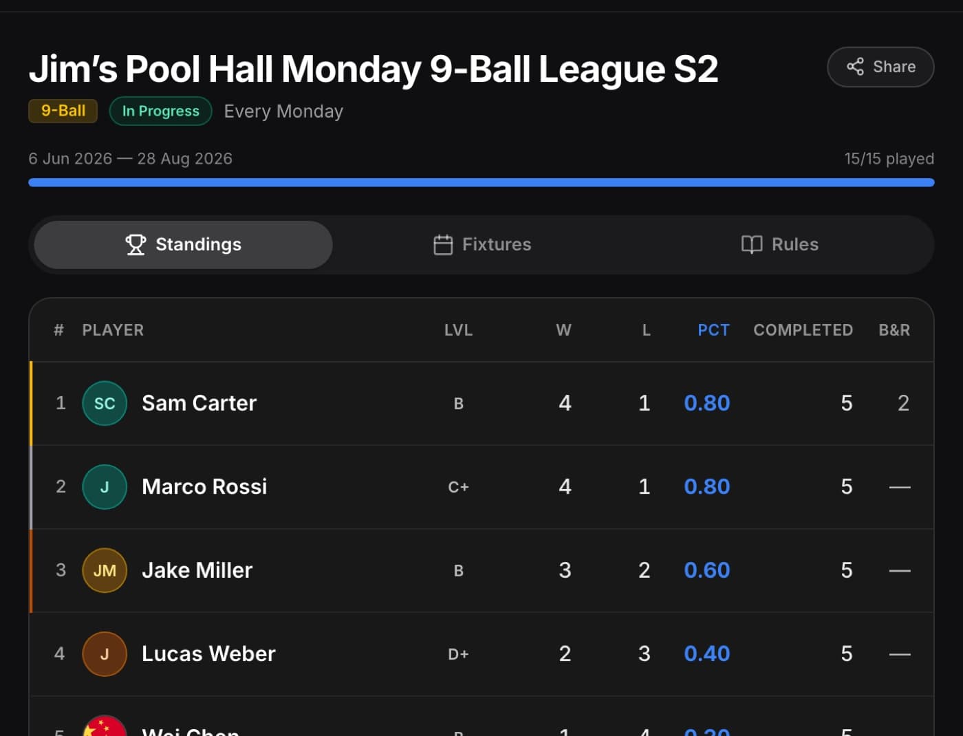 CueClub league standings, with player records and grades